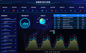 智慧图书馆大数据平台
