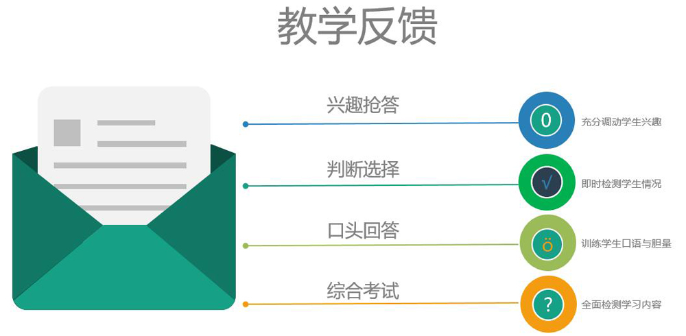 电子教室系统