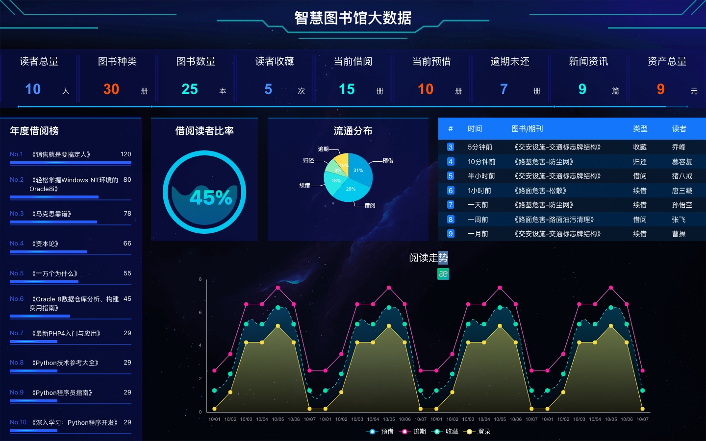 智慧图书馆大数据平台